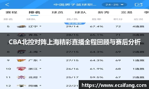 CBA北控对阵上海精彩直播全程回顾与赛后分析